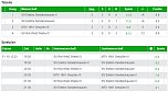 Kyffh&auml;userkreispokalfinale Tabelle (Foto: Stefan B&ouml;ttcher)