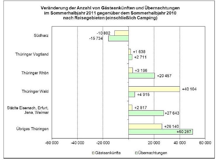 Rückgang im Südharz (Foto: TLS) Rückgang im Südharz (Foto: TLS)