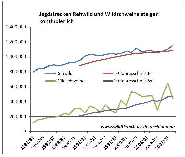 Grafik (Foto: Wildtierschutz Deutschland)