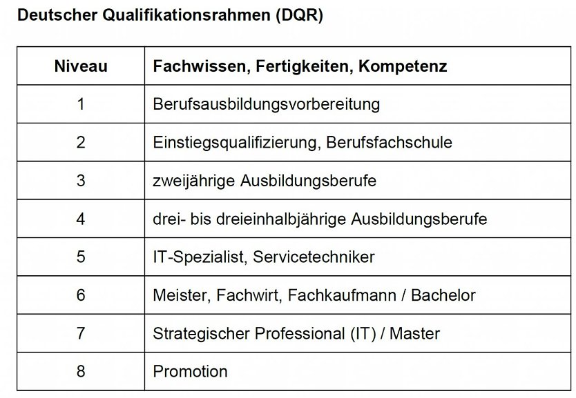 Acht Stufen (Foto: IHK)