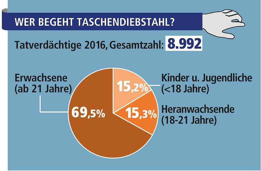 Grafik (Foto: Bundespolizei)