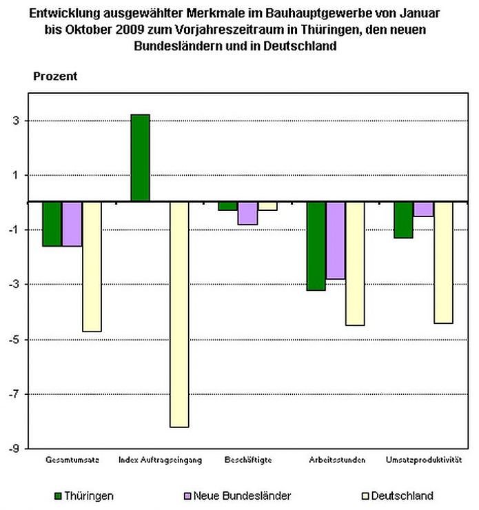 &Uuml;bersicht (Foto: TLS)