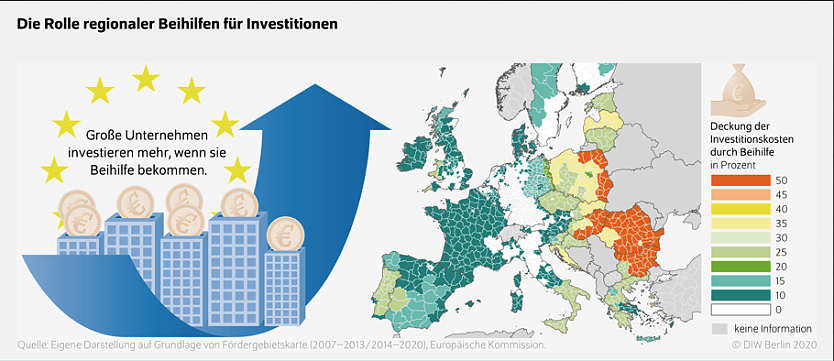 Die Rolle regionaler Beihilfen für Investitionen (Foto: DIW-Berlin)