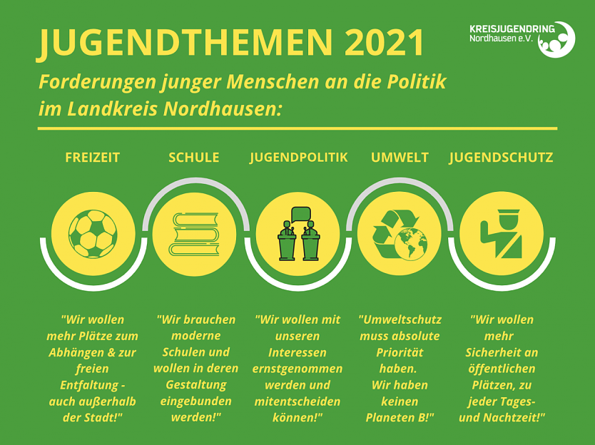 Jugendthemen in Nordhausen zur Landratswahl 2021 (Foto: Kreisjugendring Nordhausen) Jugendthemen in Nordhausen zur Landratswahl 2021 (Foto: Kreisjugendring Nordhausen)