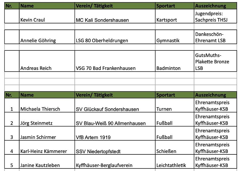 Ehrenamtspreise - 26. Kyffh&auml;user Sportgala (Foto: KSB Kyffh&auml;userkreis)