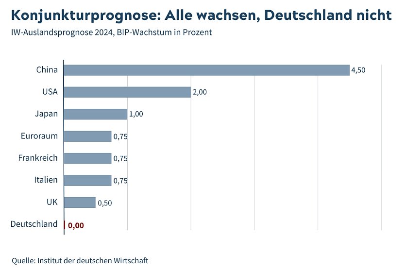 Grafik (Foto: siehe Grafik)