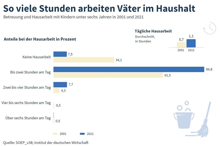 Grafik (Foto: INSTITUT DER DEUTSCHEN WIRTSCHAFT )