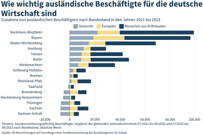 Grafik (Foto: IW K&ouml;ln)