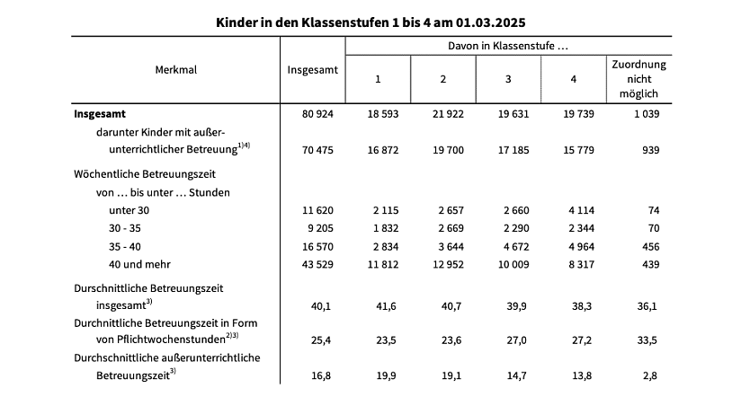 Blick in die Statistik (Foto: Statistisches Landesamt)