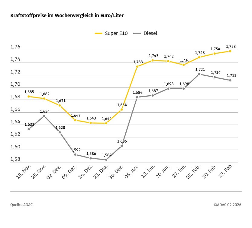 ADAC Tankstellenbericht (Foto: ADAC) ADAC Tankstellenbericht (Foto: ADAC)